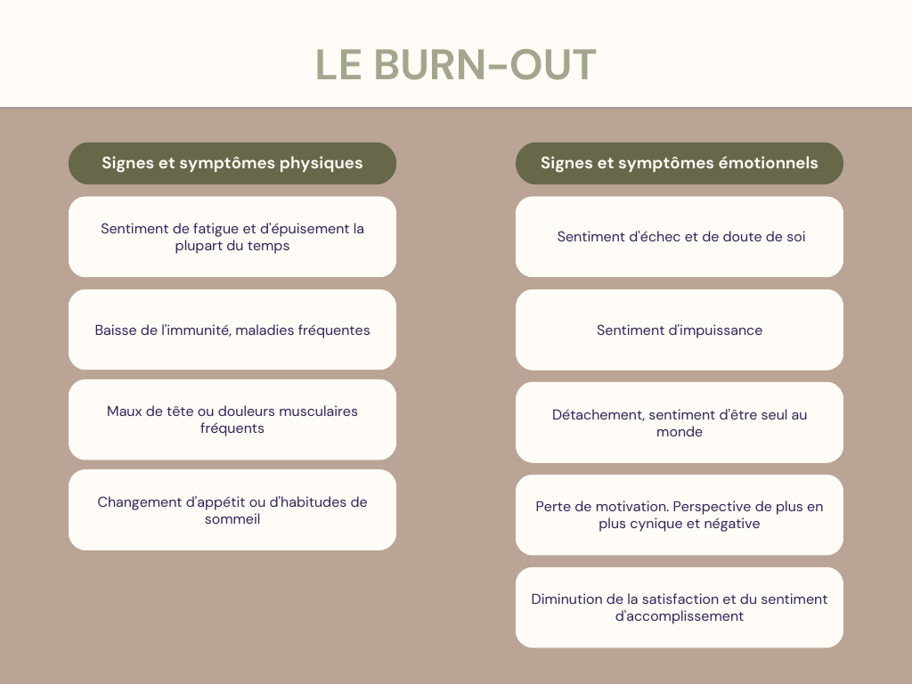 signes et symptômes du burn-out